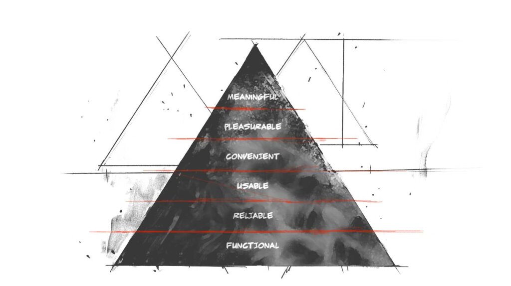 Stephen Anderson's UX Hierarchy of needs.