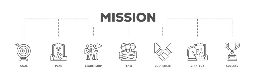 7 icons representing Goal, Plan, Leadership, Team, Cooperate, Strategy, and Success point with dotted lines to the word MISSION in all caps. Using Service Design to solve bottlenecks when designing and building AI products and services.